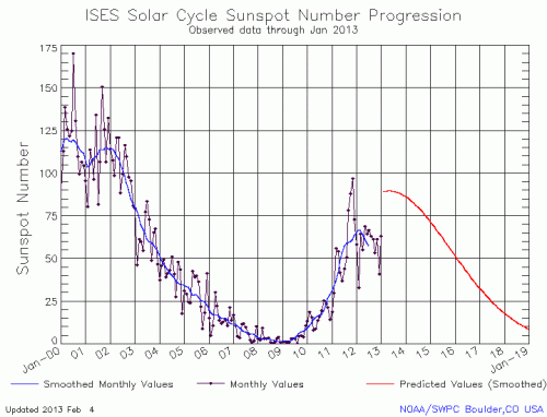 solarcycle24sunspot4feb13